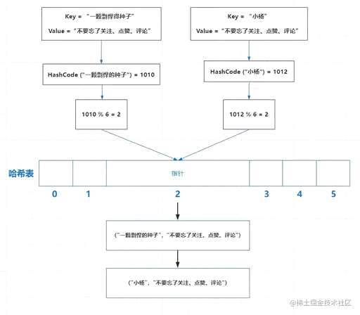 mysql遍历查询记录,mysql如何避免回表查询 - 数据库 - 前端，mysql怎么写插入sql