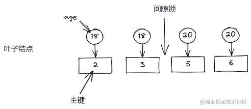 mysql中如何查看是什么占用CPU内存 - 数据库 - 前端，mysql 表时间