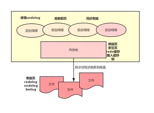 mysql中in的数量过多如何处理 - 数据库 - 前端，mysql 模拟返回数据