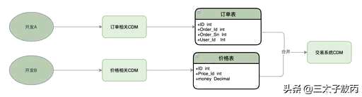 SQLServer与MySQL性能相差多大 - 数据库 - 前端，mysqlmapper类