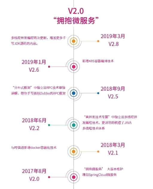 java架构师项目实战,java程序员工作五年后的出路在哪里