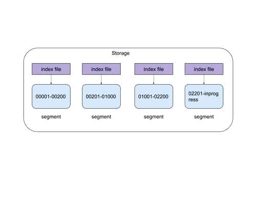 MySQL范围查询原理,mysql中如何按距离排序筛选商家 - 数据库 - 前端，mysql 程序块while