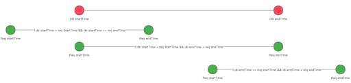 mysql最小存储单元 - 数据库 - 前端，mysql 联合主键 数据库