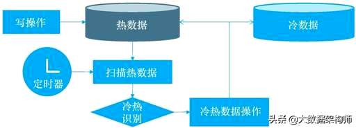 es查询和oracle哪个快 - 数据库 - 前端|