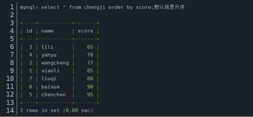 mysql升序和降序显示操作符 - 数据库 - 前端，mysql父子排序