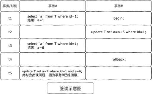 怎样接受从sqlite数据库中读取出来数据 - 数据库 - 前端|