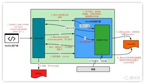 mysql中sql怎么做判断 - 数据库 - 前端，mysql根据每个月查询