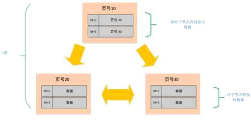 mysql主键唯一默认语句 - 数据库 - 前端，mysql 登录带端口号