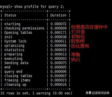 怎么在MYSQL在订单表中查询所有客户的最近一次订单时间 - 数据库 - 前端，sqlmap 注入mysql