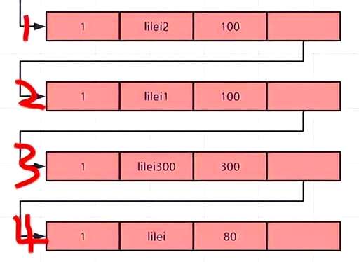 mysql8和57区别 - 数据库 - 前端，c mysql批量提交数据类型