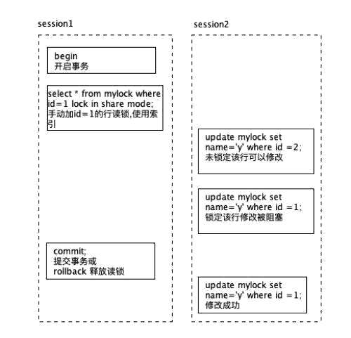 mysql注册年限 - 数据库 - 前端，易语言mysql读取乱码