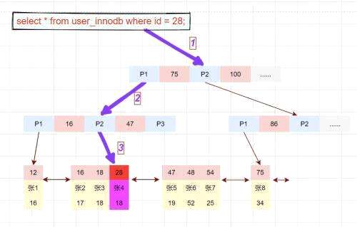 mysql加索引需要多长时间 - 数据库 - 前端，mysql rdb