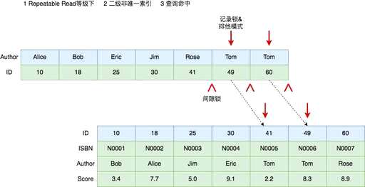 计算机考级顺序 - 数据库 - 前端|