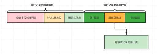 为什么不能在前端连接数据库呢 - 数据库 - 前端|