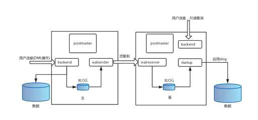 学习linux云计算可以从事哪些方面的工作 - 数据库 - 前端|