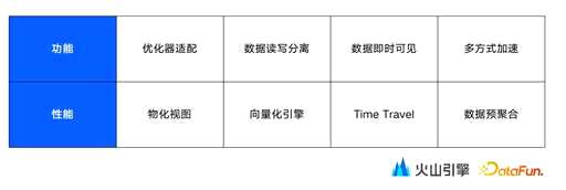 可是不知道从哪里开始 - 数据库 - 前端|