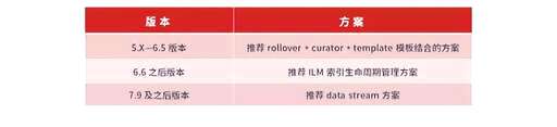 程序里的前端和后端是什么意思 - 数据库 - 前端|