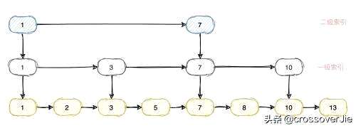 mysql索引必须唯一吗 - 数据库 - 前端，mysql ssl安全加密算法