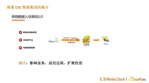 便利蜂无穷象业务是做什么的 - 数据库 - 前端|