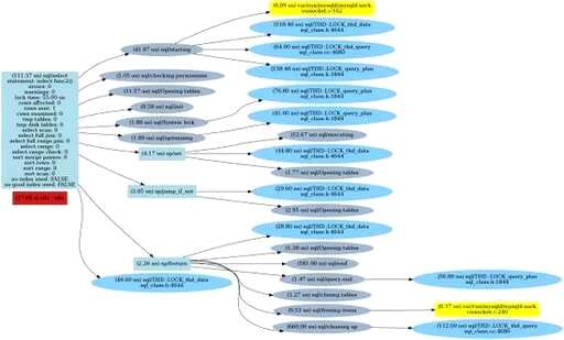 mysql有tochar函数吗 - 数据库 - 前端，mysql odbc 5.3.10