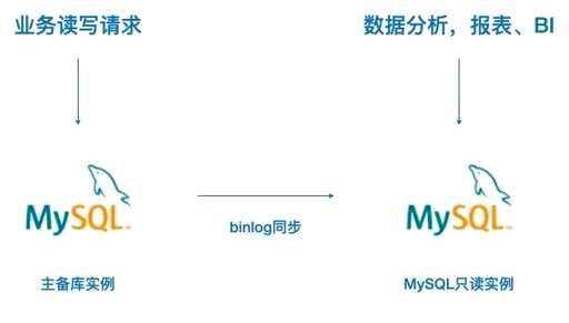 用MySQL好还是用Postgresql好 - 数据库 - 前端，php忘记mysql 密码