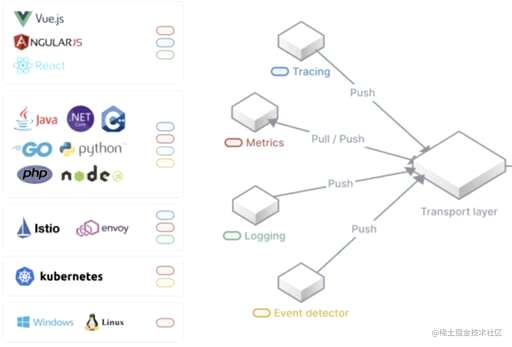 tidb数据库和mysql的区别 - 数据库 - 前端，mysql函数中错误返回