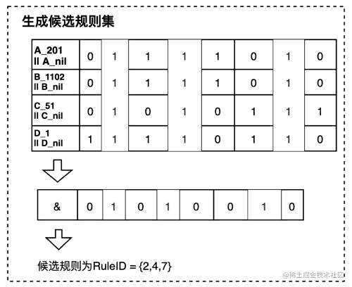 怎么在同一个数据库表中 - 数据库 - 前端|