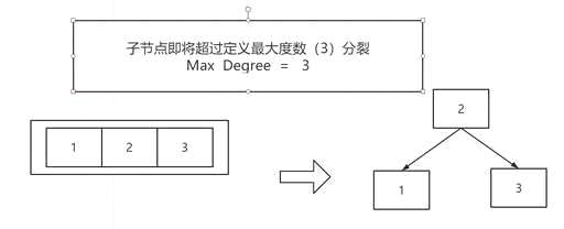 sqlserver2008中如何建立索引 - 数据库 - 前端|