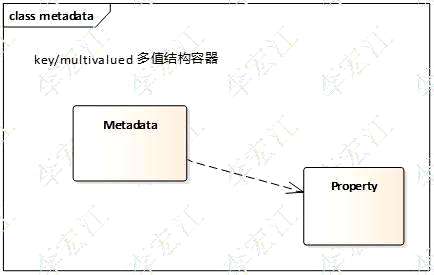 小程序云数据库对日期可以排序吗 - 数据库 - 前端|