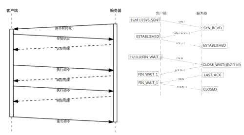 一台Linux系统初始化环境后需要做一些什么安全工作 - 数据库 - 前端|