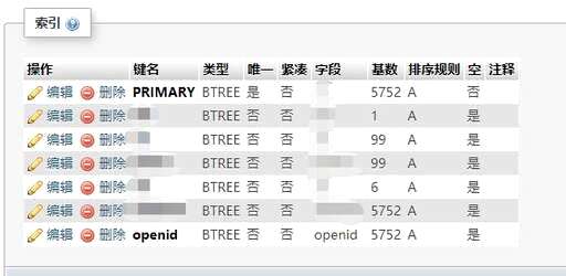 SaspaspnetPHPSQL2000 - 数据库 - 前端，php伪造http头