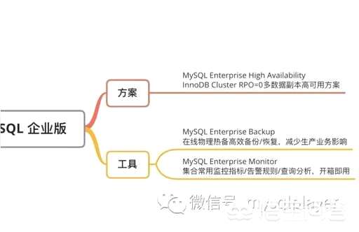 web端常用架构 - 数据库 - 前端|