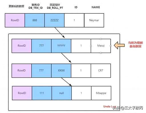 mysql隔离级别是哪本书上的 - 数据库 - 前端，如何查看mysql是不是主从