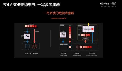 Python数据库中怎样创建请求连接 - 数据库 - 前端，python wget