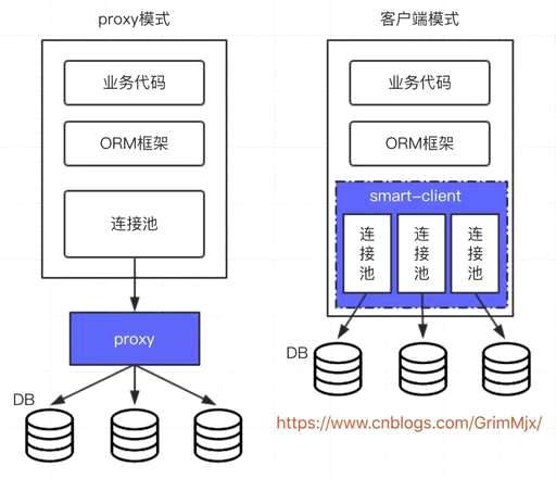 mysql怎么快速在分区内查询 - 数据库 - 前端，mysql登录别人账号和密码