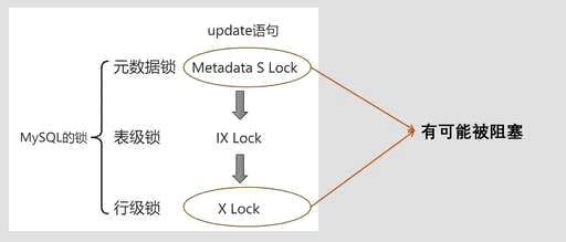 hadoop多master是怎么实现元数据统一的 - 数据库 - 前端|