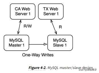 mysql数据库迁移时能否保证用户信息 - 数据库 - 前端，如何执行mysql数据初始化