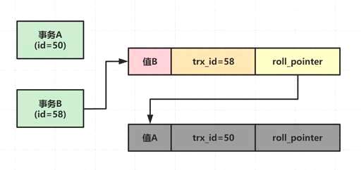 信息管理系统增加和修改功能如何实现mysql - 数据库 - 前端，solaris mysql卸载