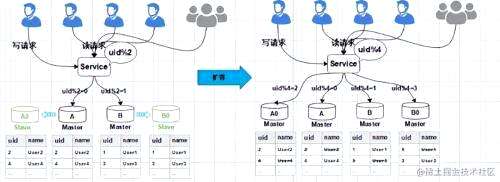 mysql如何安装55版本 - 数据库 - 前端，mysql主主复制 mha