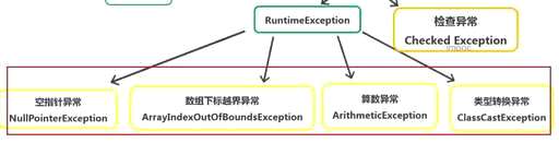 java异常处理的好处,java高并发情况下sychronized有什么问题