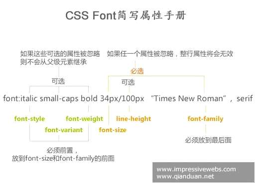 css如何把文字弄成一排导航栏 - CSS - 前端，css中图片路径