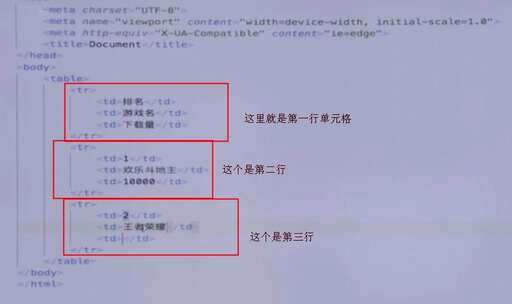 如何使用HTML中的表格代码table - CSS - 前端，java程序员 css