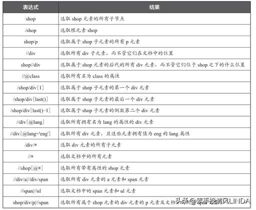 html中绝对定位是根据什么来定位 - CSS - 前端，选择按钮 css