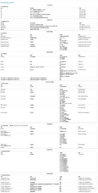 常用css,计算机网络技术专业怎么选电脑