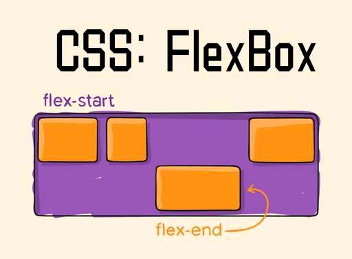 css flex,android布局和css布局理论哪个更加先进