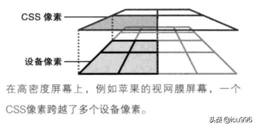 css分辨率,网页页面的宽度应该设置成多少