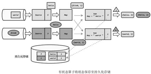 分区java面试题,高考志愿可以填几个学校