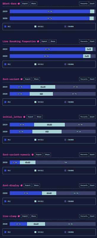 css 文字排版,html正规写法