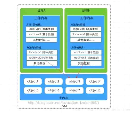 java拿不到硬件地址,写java是用mac好还是win好