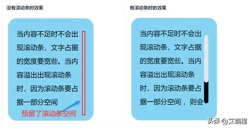 学css,java是不是很难学